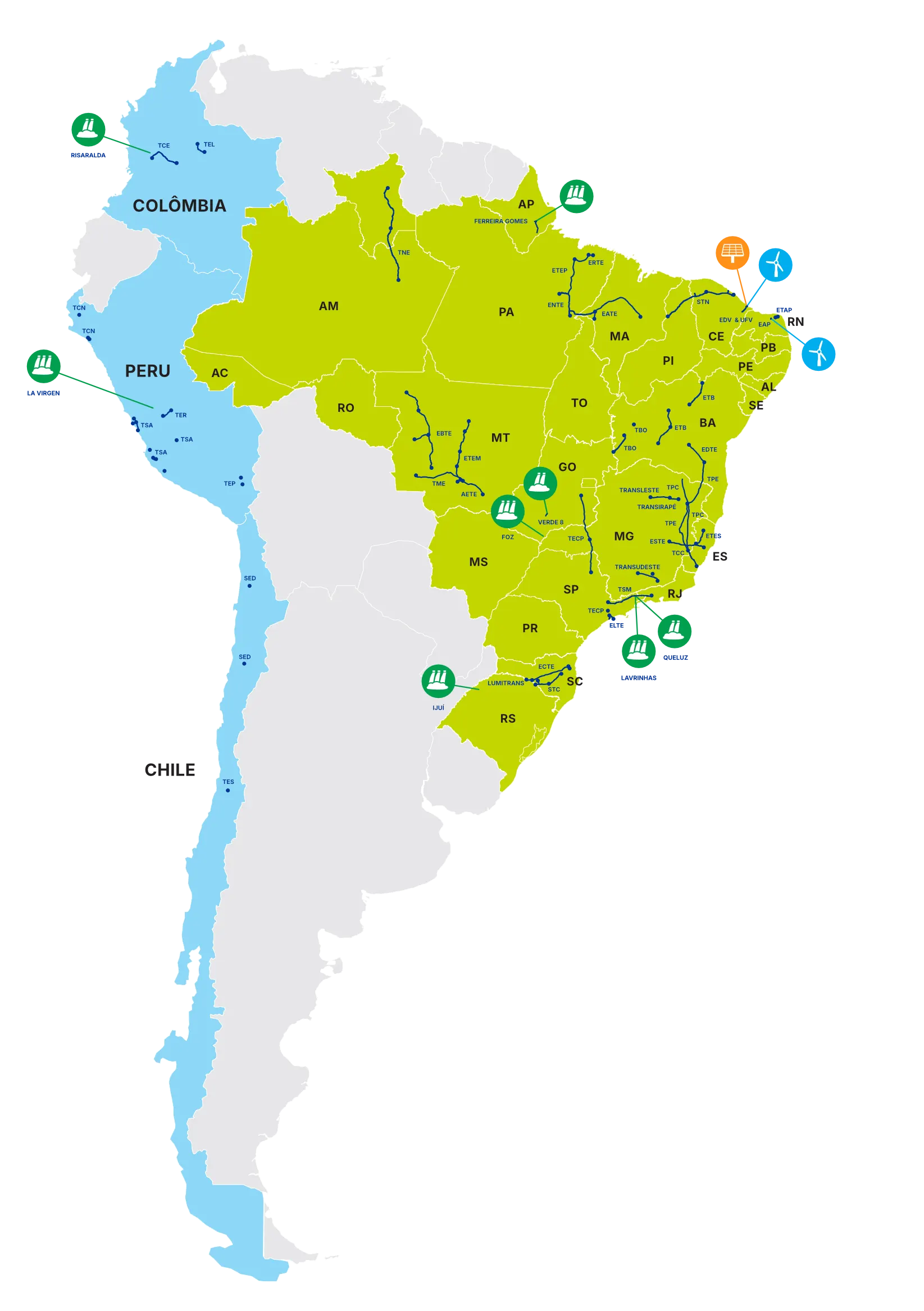 Mapa dos ativos da Alupar na América do Sul: linhas de transmissão, subestações e usinas no Brasil, e ativos no Chile, na Colômbia e no Peru.